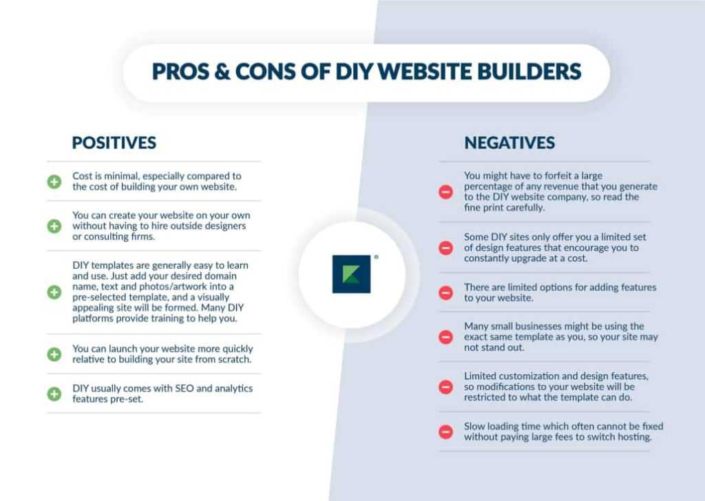 Pros and cons of DIY website builders infographic