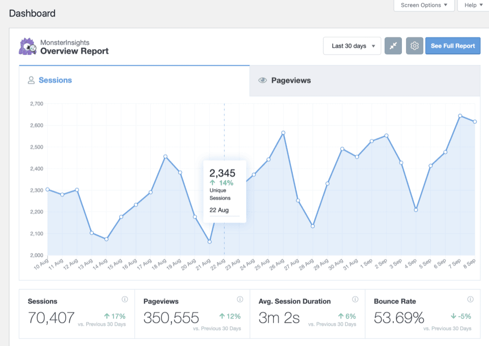 A snippet of website analytics